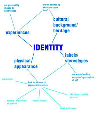 Gcse Identity Art Project Mindmap Google Search Gcse Art Sketchbook Identity Artists Identity Art