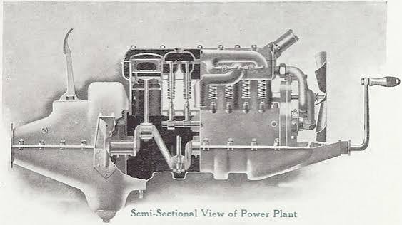 File:1909 Ford Catalog - Model T Power Plant - Semi-sectional.png - Wikimedia Commons
