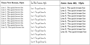 The google drive app is available for both ios and android. Google Docs App Erhalt Nativen Support Fur Microsoft Office Dokumente Winfuture De