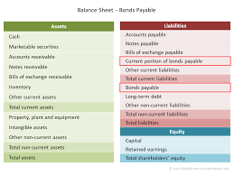 bonds payable in accounting double