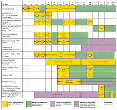 Advisory Committee On Immunization Practices Acip