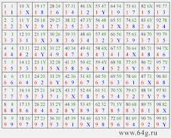 How to calculate the numerological meaning of your name? Numerology And Numbers Of Names