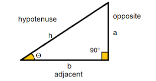 In a right triangle, the hypotenuse is the longest side, an opposite side is the line on the other side of a given angle that does not form the angle of choice, and an adjacent side is subsequent to a given angle that forms the angle of choice. Tan Excel Function Formula Examples How To Use Tangent In Excel