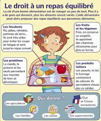 Epingle Par Carolina Benavides Mejia Sur Pour Pratiquer Le Francais Bonne Alimentation Education A La Sante Alimentation