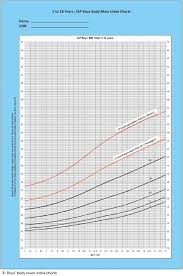 Efficient Weight Chart 13 Year Girl Ideal Weight Chart For