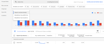 An abstract method can only be used in an abstract class, and it does not have a body. How To Do Keyword Research Like A Pro An Advanced Guide E2m Blog