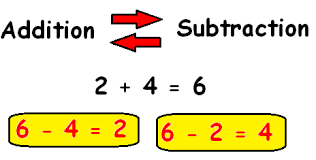 Some of the worksheets displayed are solving equations with inverse operations, inverse operations, inverse operations work, work inverse functions inverse relations find the, function. Inverse Operations