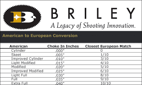 Pin On Shotgun Choke Charts