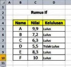 Rumus Excel If Tunggal Dan If Majemuk Belajar Office