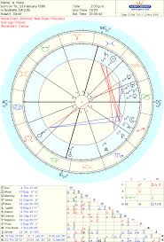 Your Moon S House And Your Emotional Arena