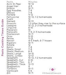 Cooking Times Chart Food Recipes Pinterest Cooking