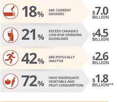 Chronic Disease Prevention Strategy 2020 2023 Cco Health