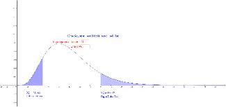 Critical Chi Square Value Calculator Statcalculators Com