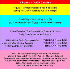 calorie chart