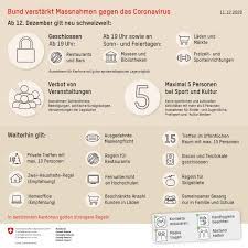 Im hessischen wetteraukreis sind wegen. Corona Massnahmen Des Bundes Ab 12 Dezember 2020 Baselland Ch