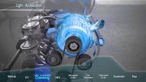 Question.i have a 2015 sonata hybrid limited with the 2.4, and when the engine is fully warmed, it will start jerking when it never happens when in ev mode, or when i have the cruise on.also occurs when blue drive is on or off. Hyundai Sonata Hybrid Explained Avi Youtube