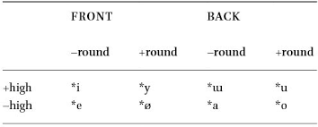 mongolian vowel harmony in a eurasian context in