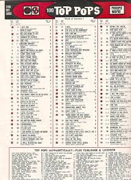 Details About James Brown I Got You 1 On Record World Top