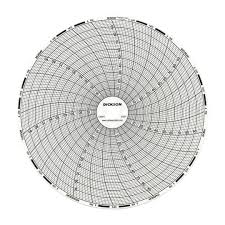 6 inch charts 60pk