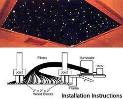 Fiber optic star ceiling kit through gloss black acrylic panels create a star ceiling for this the following instructions are provided to assure safe installation: Nsl Galaxy Star Ceiling Kits Easy To Install Fiber Optic Star Ceiling System Brand Lighting Discount L Star Ceiling Ceiling System Fiber Optic Star Ceiling