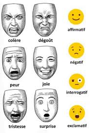 Expressions Du Visage En Lsf Les Sentiments Et Le Mode De Discours Expression Visage Dessin Visage Signes Francais