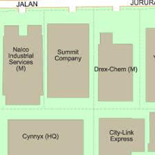 Summit industrial & mercantile corporation (pvt.) ltd. Drex Chem M Sdn Bhd