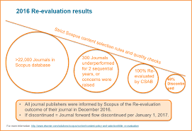 Scopus is elsevier's abstract and citation database launched in 2004. Scopus Checks Balances Maintaining Quality Content On Scopus Elsevier Scopus Blog