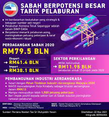 Lantikan tpm selari titah agong bagi tadbir urus yang stabil. Perdagangan In English Meaning