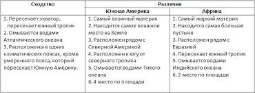 в каких странах южной америки говорят на английском и голландском Tri Osnovnyh Etapa Zaseleniya Yuzhnoj Ameriki Materik Yuzhnaya Amerika