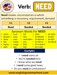 Pin On V1 V2 V3 Form Of Verbs