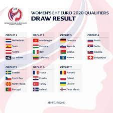Le championnat d'europe féminin de handball 2020 a lieu du 3 au 20 décembre au danemark ! Actualites Championnat D Europe Feminin De Handball 2020 Le Tirage Au Sort Dicodusport Handball Championnat Tirage Au Sort