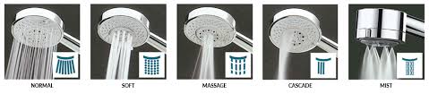 Anyone will agree that the showering area must be a comfortable place with small luxuries that can turn your washing routine into a pleasurable experience. Bathroom Showers Online Hand Showers Jaquar Jaquar