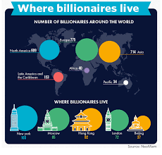 6 strange facts about billionaires marketwatch