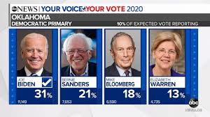 2020 Oklahoma Primary Election Results Abc News