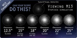 Astronomy How To Determine What Size Telescope To Buy