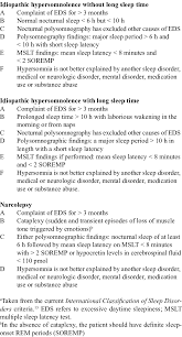 Stimulant medication, such as modafinil (provigil), might be prescribed to help you stay awake. Criteria For Idiopathic Hypersomnia And Narcolepsy A Download Table