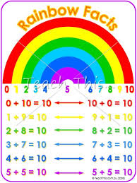 Rainbow Facts Printable Maths Teacher Resources Charts Money Counting Colours And More Teacher Resource Rainbow Facts Teacher Resources Math Facts
