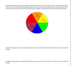 Check spelling or type a new query. A Complementary Colors Are Directly Opposite Each Chegg Com