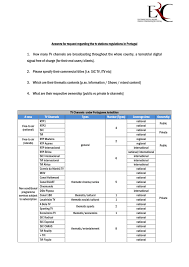 Antena 3 internacional television rtp internacional spice networks, hdtv, television, text, orange png. Answers For Request Regarding The Tv Stations Regulations In Portugal