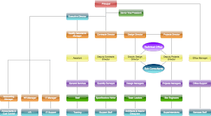 Company Structure Al Bonian Contractors