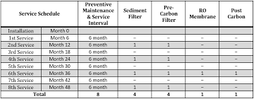 Aufrufe 9 tsd.vor 8 years. Faq Bio Pure R O Water Purification System