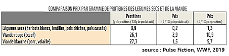 Vers Une Alimentation Durable Un Enjeu Sanitaire Social Territorial Et Environnemental Majeur Pour La France