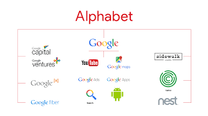 The kiplinger washington editors, inc., is part of the dennis publishing ltd. Google Alphabet Companies Alphabet Company Brand Architecture Google Ads