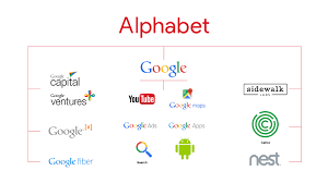 Oktober 2015 gehört google llc als tochterunternehmen zu alphabet inc. Google Alphabet Companies Alphabet Company Brand Architecture Google Ads