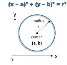 Standard Form Circle Equation The Seven Reasons Tourists Love Standard Form Circle Equation Standard Form Essay Outline Template Standard Form Math