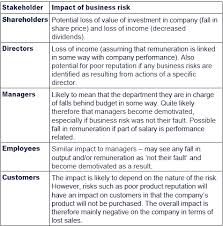 Or the template you used (clean it up to remove any details you'd rather keep private, of course) to dmoore@cuanswers.com and. Chapter 10 Risk And The Risk Management Process