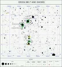 star chart whats it and how to use star chart