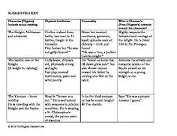 chaucer pilgrims character description chart and answer key