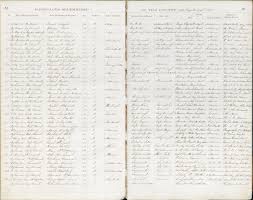 Nova Scotia Archives