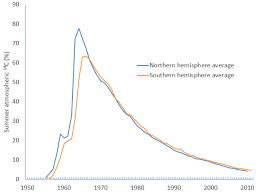 To use multiple lines of discuss ways scientists validate the quality of the age estimates obtained from radiometric dating. Https Upload Wikimedia Org Wikiversity En 7 7b Radiocarbon Dating Pdf